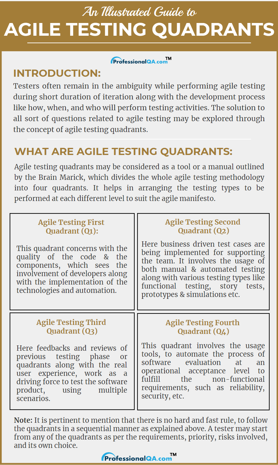 agile testing quadrant Infographics